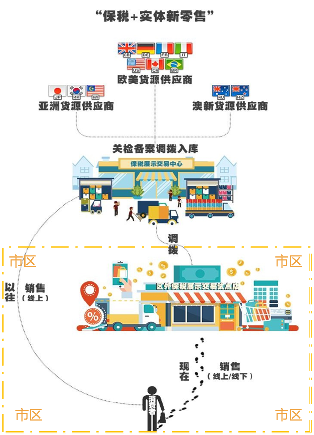 成都海关助外贸新业态多点开花