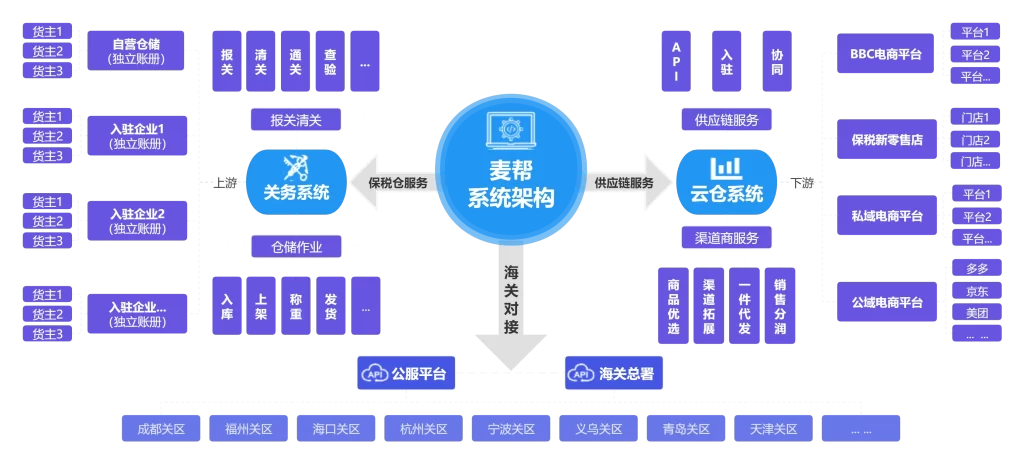 喜报！麦帮任中国出入境检验检疫协会数字经济与跨境电商专业委员会副会长单位